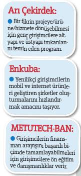 Girişime hayat veren hızlandırıcılar